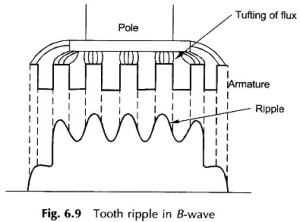 Read more about the article Tooth Ripple in Armature Winding