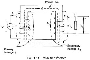 Read more about the article Real Transformer On Load Condition