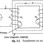 Phasor Diagram of Transformer on No Load