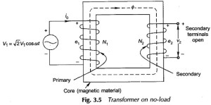 Read more about the article Phasor Diagram of Transformer on No Load