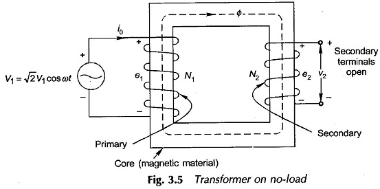 power transformer diagram