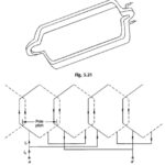 Two layer Winding of Transformer