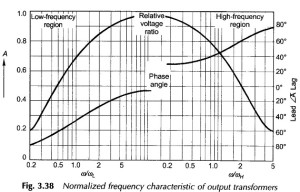 Read more about the article Variable Frequency Transformer