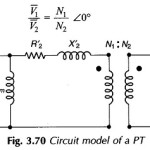 Current transformer and Potential transformer