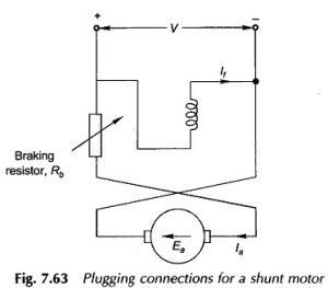 Read more about the article Braking of DC Motors