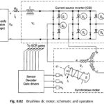 Brushless DC Motor