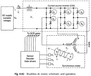 Read more about the article Brushless DC Motor