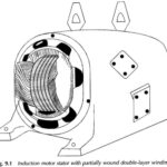 Construction of Induction Motor and Types of Rotor in Induction Motor