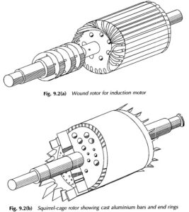 Construction of Induction Motor and Types of Rotor in Induction Motor