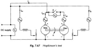 Read more about the article Hopkinsons Test on DC Machine