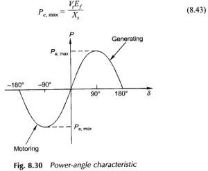 Synchronous Machine Operation | Synchronous Condenser