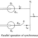 Parallel Operation of Synchronous Generator