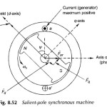 Two Reaction Model of Salient Pole Synchronous Machine