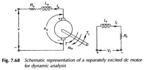 Read more about the article Separately Excited DC Motor for Dynamic Analysis