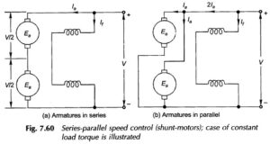 Read more about the article Series Parallel Control of DC Motor