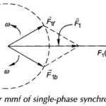 Single Phase Synchronous Generator
