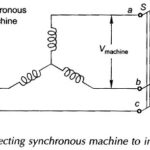 Synchronous Machine on Infinite Bus Bars