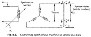 Read more about the article Synchronous Machine on Infinite Bus Bars