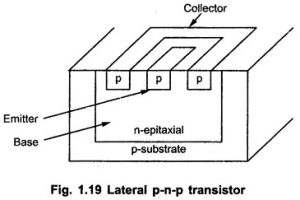 Read more about the article Fabrication of PNP Transistor in Integrated Circuit