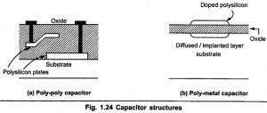 Read more about the article Parallel Plate Capacitor in IC Fabrication