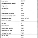 IC Packaging Process