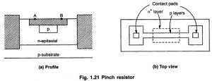 Read more about the article Integrated Resistor
