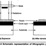 Lithography Process in IC Fabrication
