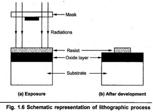 Read more about the article Lithography Process in IC Fabrication