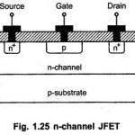 Types of Field Effect Transistor