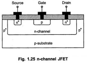 Read more about the article Types of Field Effect Transistor