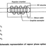 Vapour Phase Epitaxy Process