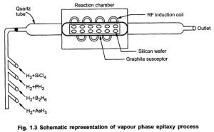 Read more about the article Vapour Phase Epitaxy Process