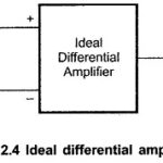 Ideal Operational Amplifier