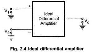Read more about the article Ideal Operational Amplifier