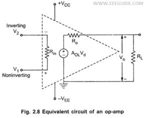 Read more about the article Equivalent Circuit of Practical Op Amp