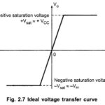 Ideal Voltage Transfer Curve of Op Amp