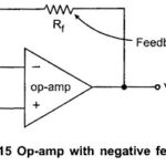Closed Loop Configuration of Op amp
