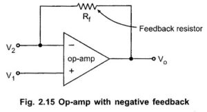 Read more about the article Closed Loop Configuration of Op amp