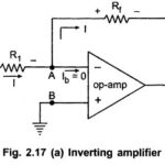 Inverting Amplifier using Op Amp
