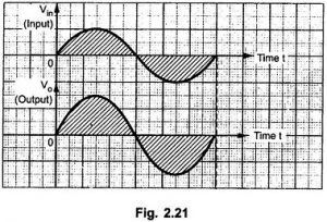 Non Inverting Operational Amplifier - EEEGUIDE.COM