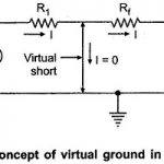 Op Amp Assumptions