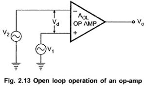 Read more about the article Open Loop Configuration of Op amp
