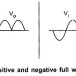 Precision Full Wave Rectifier