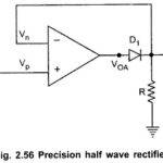 Precision Rectifiers