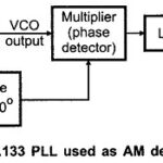 AM Detection using PLL