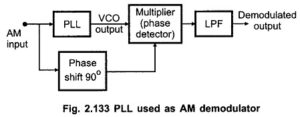 Read more about the article AM Detection using PLL