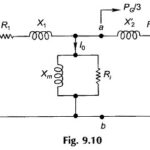 Air Gap Power in Induction Motor