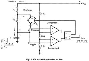 Read more about the article Astable Multivibrator using 555 Timer IC