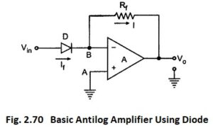 Read more about the article Basic Antilog Amplifier Using Diode