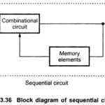 Sequential Circuits